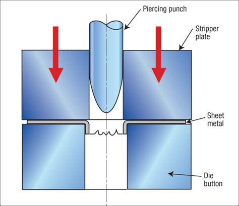 sheet metal extruded hole formula|hole extrusion sheet metal.